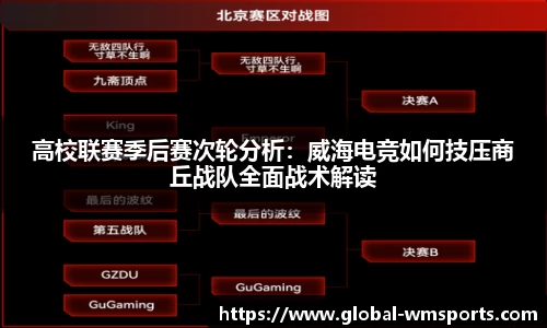 高校联赛季后赛次轮分析：威海电竞如何技压商丘战队全面战术解读